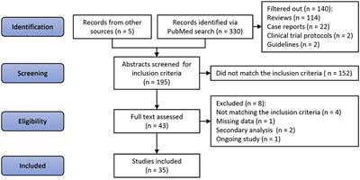 Vitamin K antagonists and cardiovascular calcification: A systematic review and meta-analysis